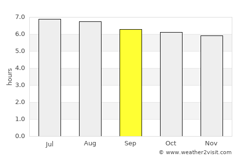 Na Thawi average rain in September