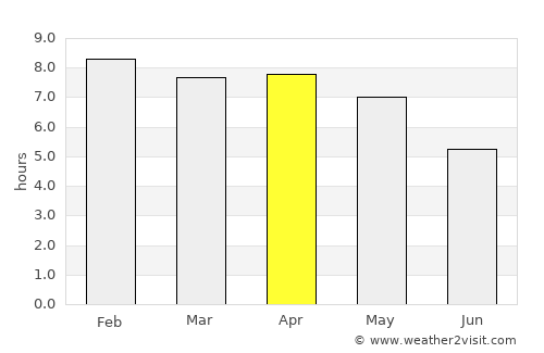 Na Thom average rain in April