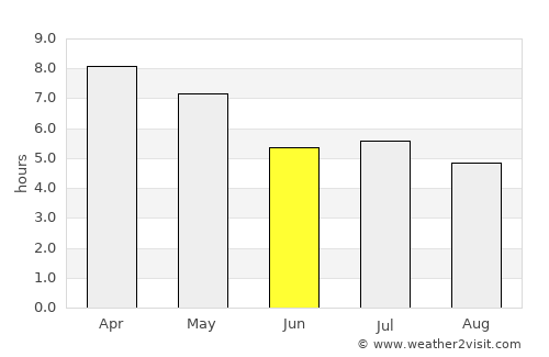 Na Wa average rain in June