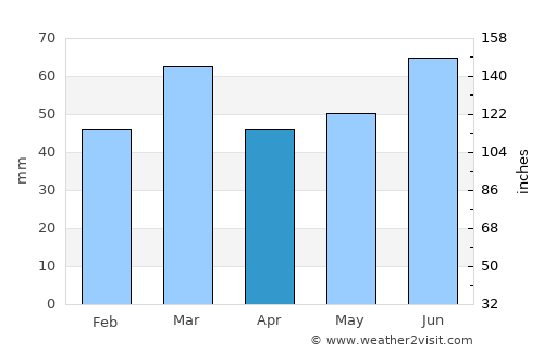 Naaldwijk average rain in April