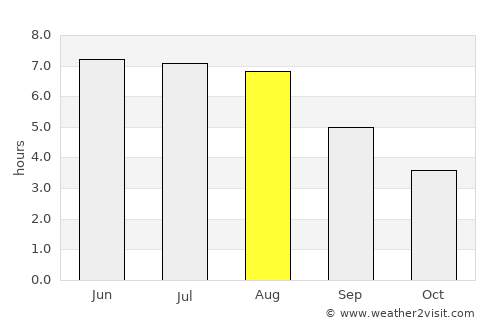 Naaldwijk average rain in August