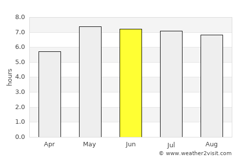Naaldwijk average rain in June