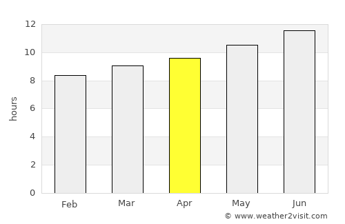 Naama average rain in April