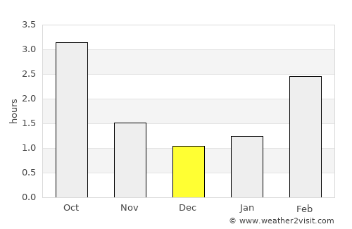 Naantali average rain in December