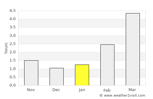 Naantali average rain in January