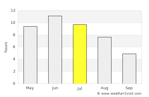 Naantali average rain in July