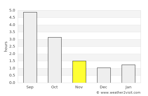 Naantali average rain in November