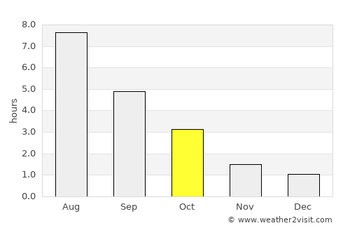 Naantali average rain in October