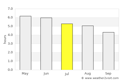 Naas average rain in July