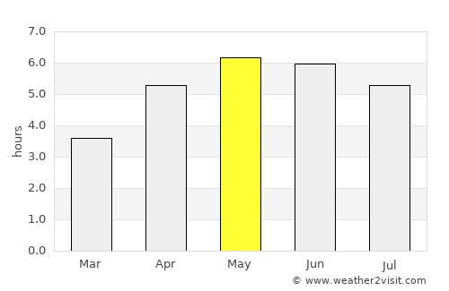 Naas average rain in May