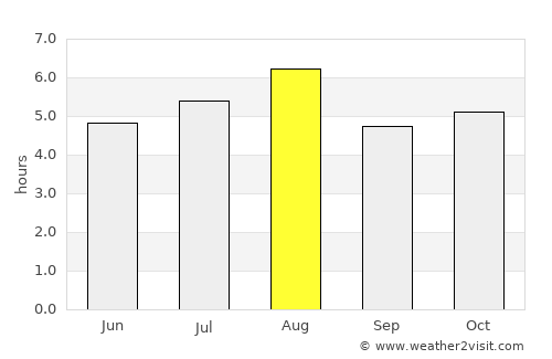 Nabari average rain in August