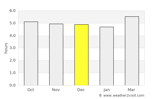 Nabari average rain in December