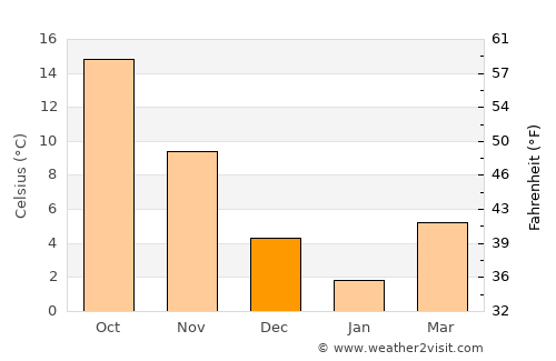 Nabari average temperature in December