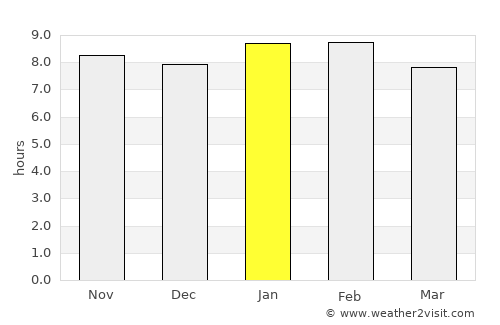 Naberera average rain in January