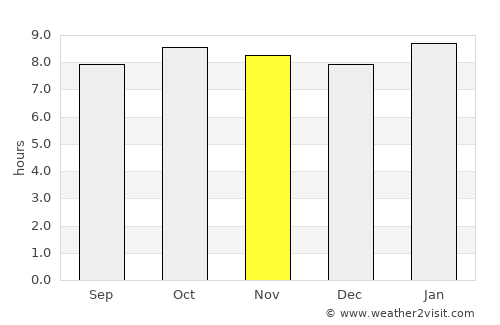Naberera average rain in November
