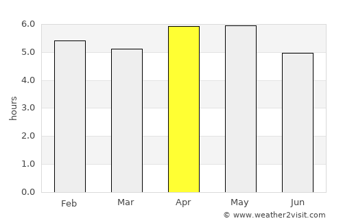 Nabire average rain in April