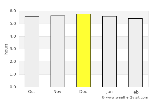 Nabire average rain in December