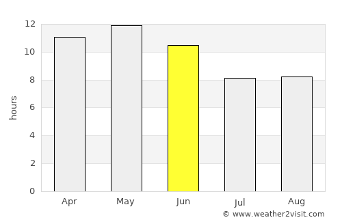 Nabīsar average rain in June