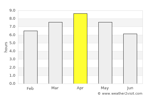 Nabulao average rain in April