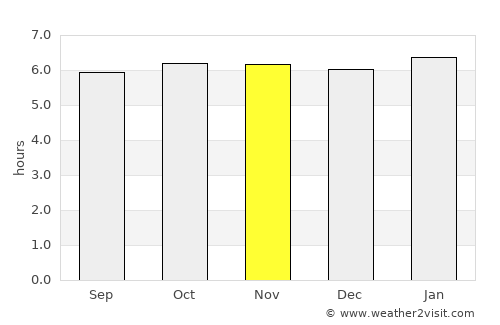 Nabulao average rain in November