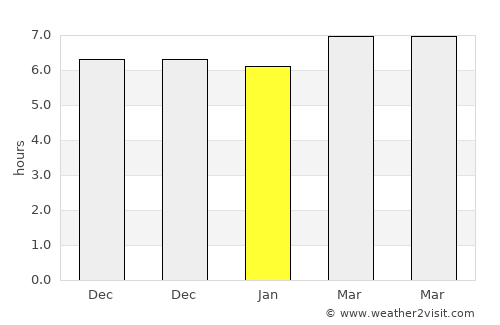 Nabunturan average rain in January