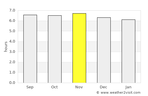 Nabunturan average rain in November