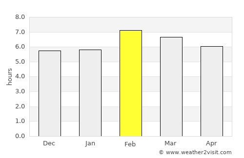 Nacajuca average rain in February