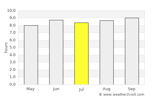 Nachingwea average rain in July