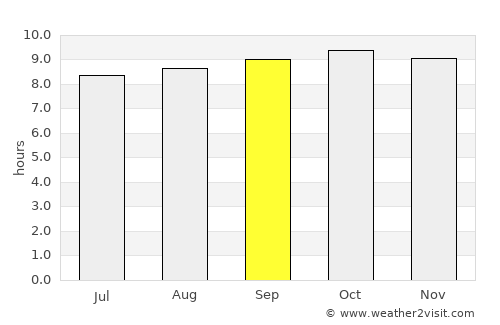 Nachingwea average rain in September