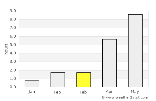 Nacka average rain in February