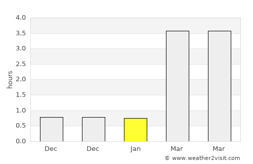 Nacka average rain in January