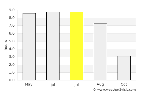 Nacka average rain in July