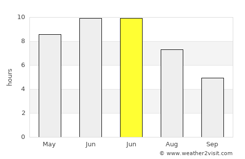 Nacka average rain in June