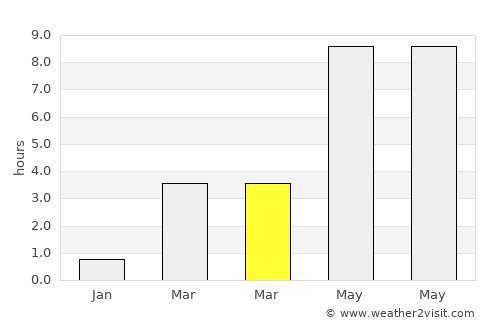 Nacka average rain in March