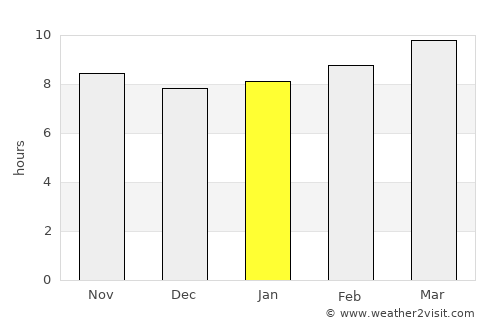Naco average rain in January