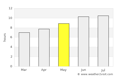 Nacogdoches average rain in May