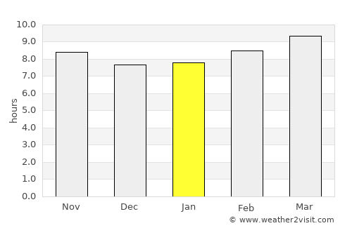 Nacozari Viejo average rain in January