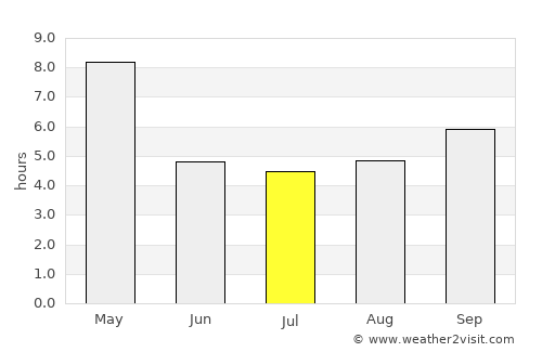 Nādāpuram average rain in July