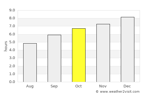 Nādāpuram average rain in October