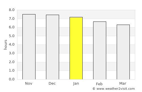 Nadi average rain in January