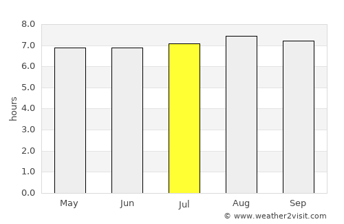 Nadi average rain in July