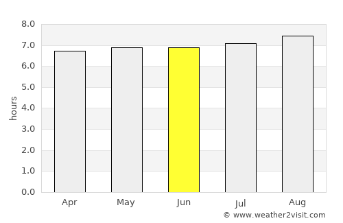Nadi average rain in June