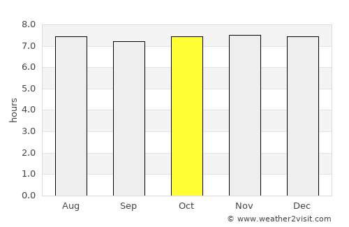Nadi average rain in October