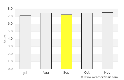 Nadi average rain in September