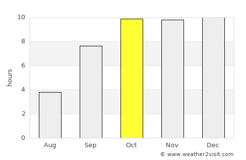 Nadiād average rain in October