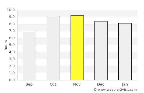 Nadīgaon average rain in November
