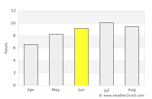 Nădlac average rain in June