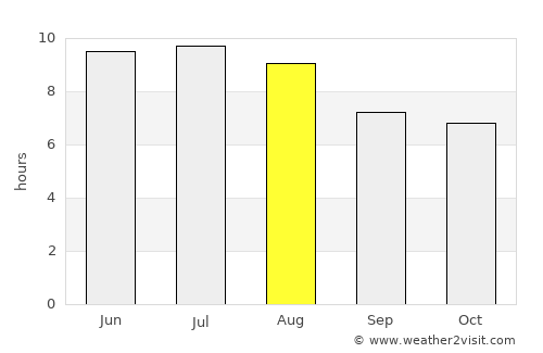 Nador average rain in August