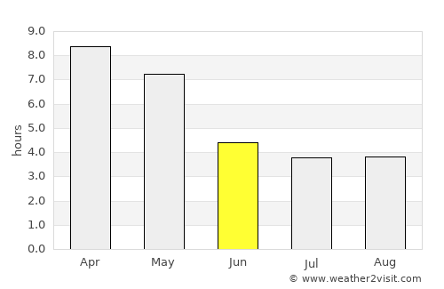 Naduvattam average rain in June