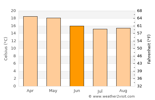 Naduvattam average temperature in June